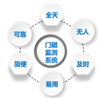 居家隔離遠程監(jiān)測系統方案